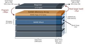 in_line_image_flash_memory_blocks